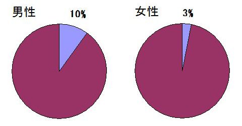 graph1028_01.jpg